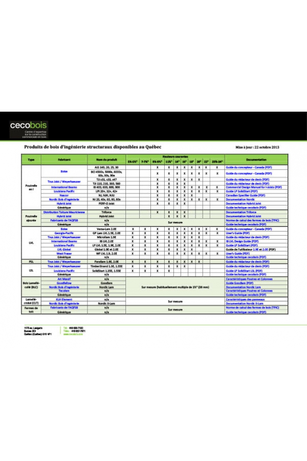 Liste des produits de bois d’ingénierie structuraux disponibles au Québec